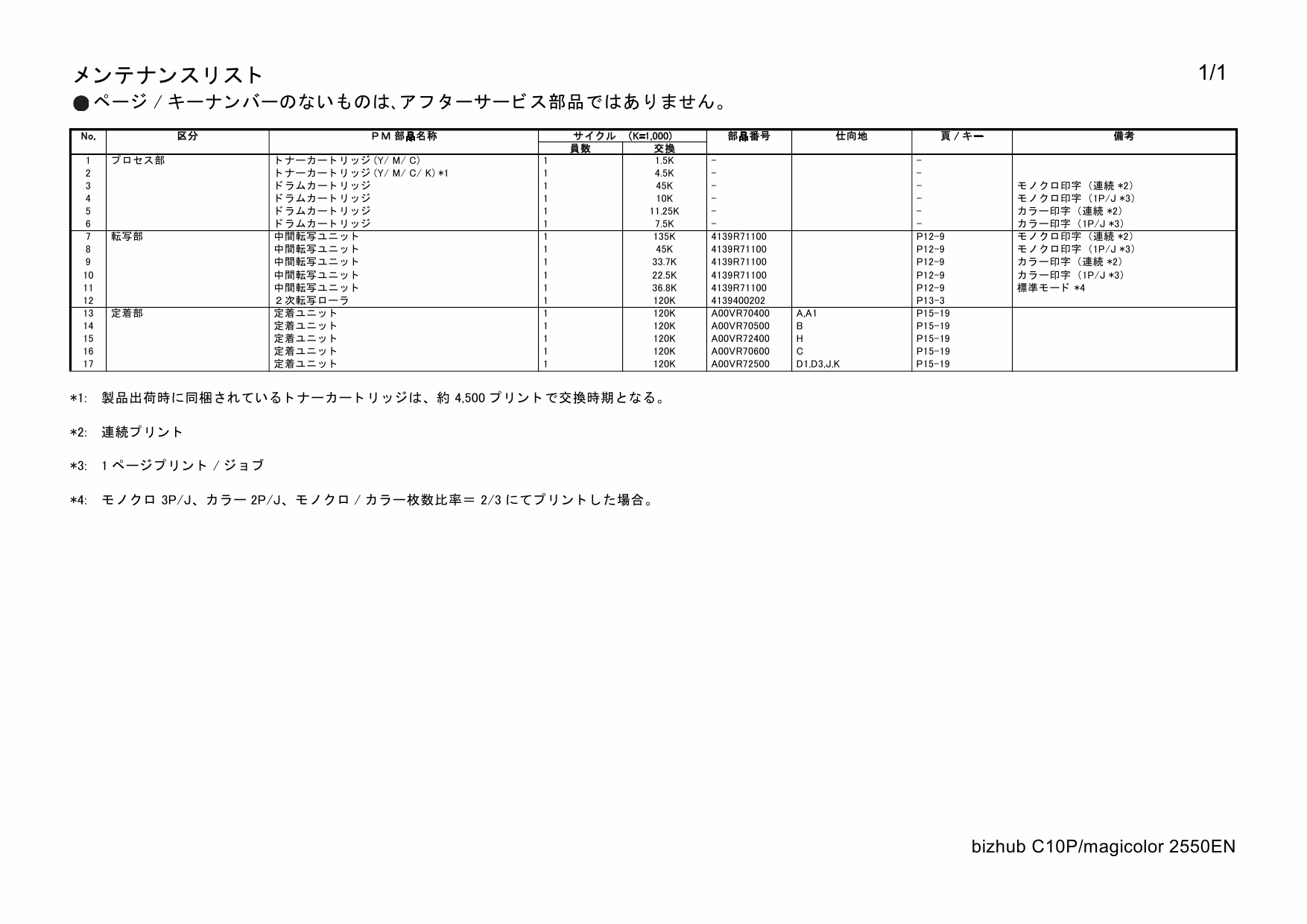 Konica-Minolta magicolor 2550EN A00V003 Parts Manual-5